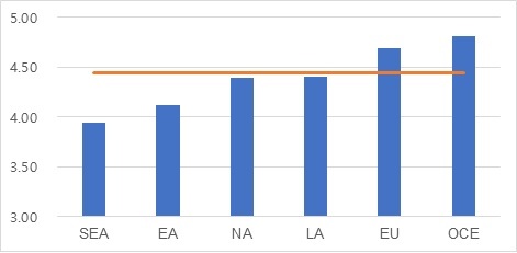 1.%25EC%25A7%2580%25EC%2597%25AD%25EB%25B3%2584%2B%25ED%258F%2589%25EA%25B7%25A0.jpg